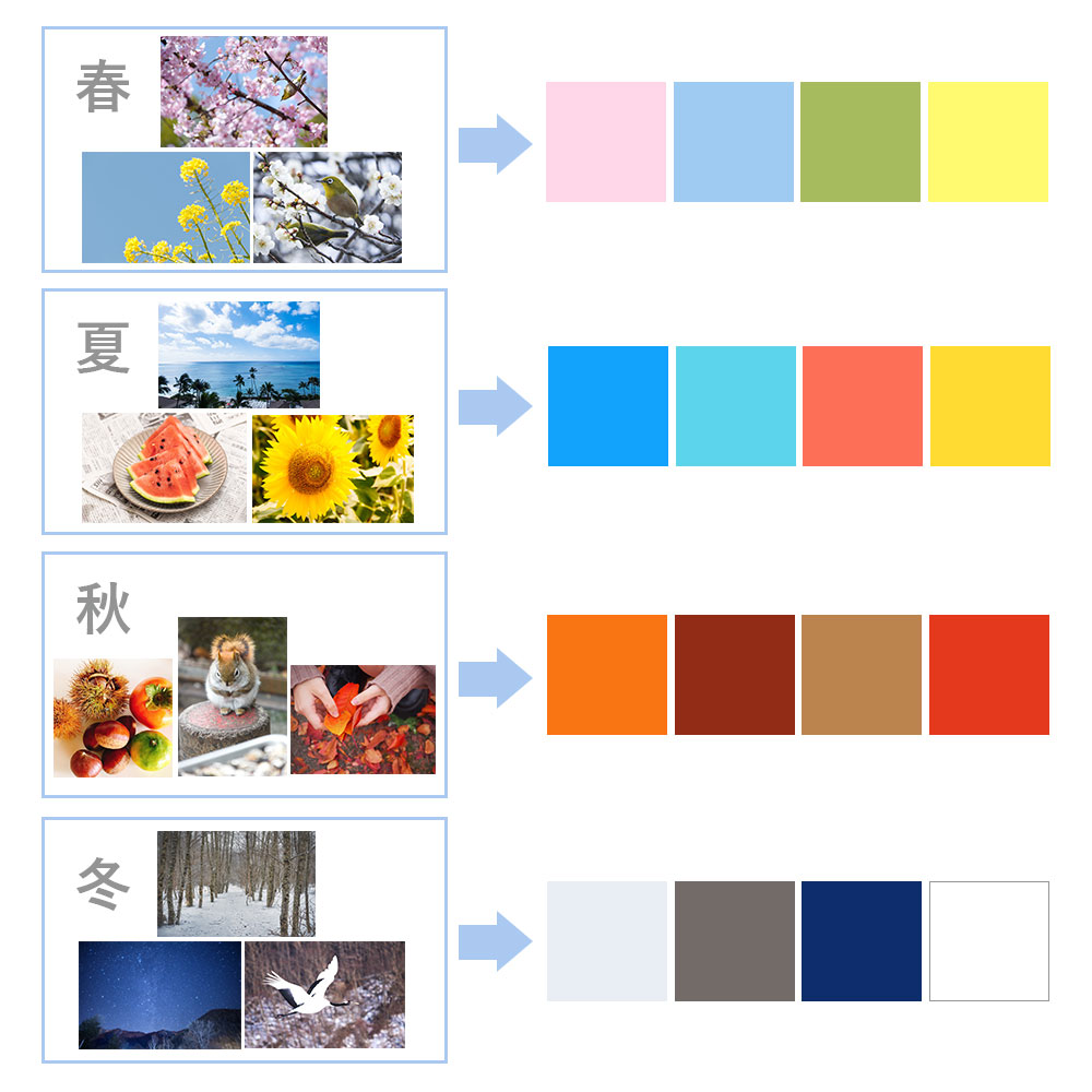 カラーで季節感を出すコツ 四季がある日本は 色 に敏感な国 Ec ネットショップの運営代行 コンサルティングなら株式会社ザーナス